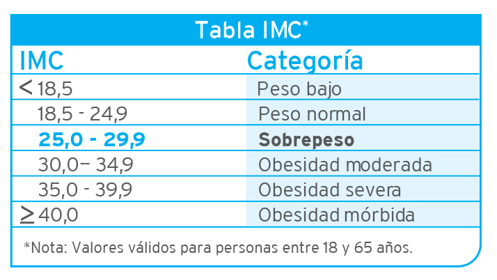 Factores de Riesgo Cardiovascular