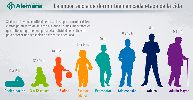 La importancia de dormir bien en cada etapa de la vida