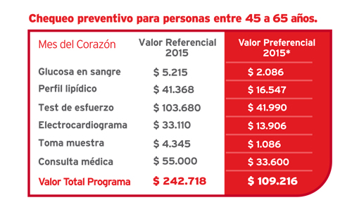 mes del corazon 2015