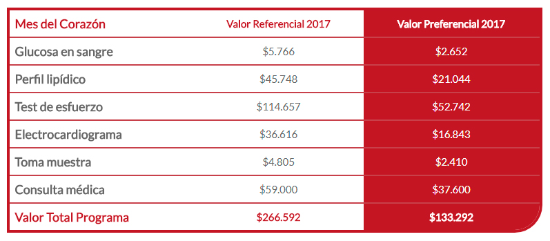 valores-precio-mes-del-corazon